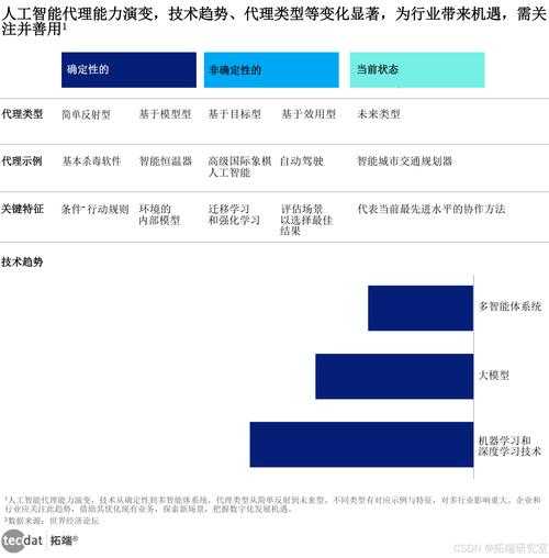 从技术视角解读：如何系统化应对不可预知的未来
