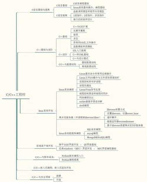 从代码到实践:深度解析C++图片转PDF的技术实现路径