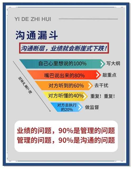 告别沟通鸿沟:一份让你彻底掌握高效能沟通PDF的实战指南 告别沟通鸿沟:一份让你彻底掌握高效能沟通PDF的实战指南