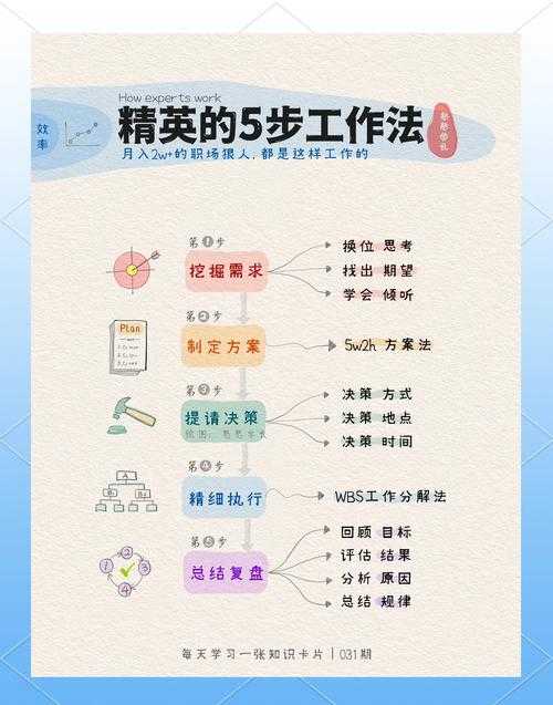 职场人必看:图片转PDF的3种高效方案,总有一种适合你