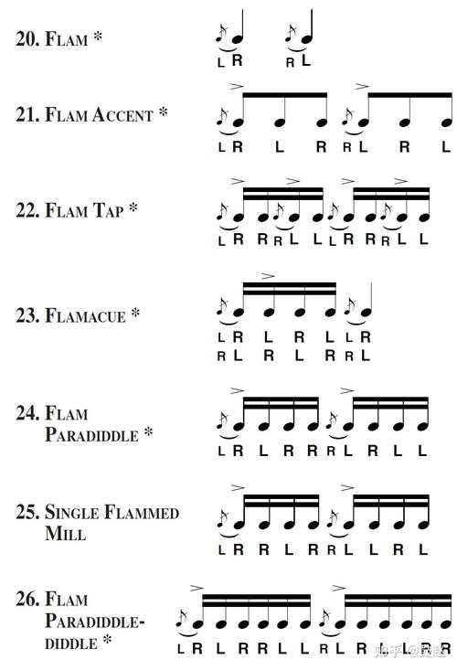 PDF乐谱编辑终极指南：从基础修改到专业级调整