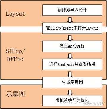 从PADS Layout到PDF：工程师必备的5种高效转换方案解析