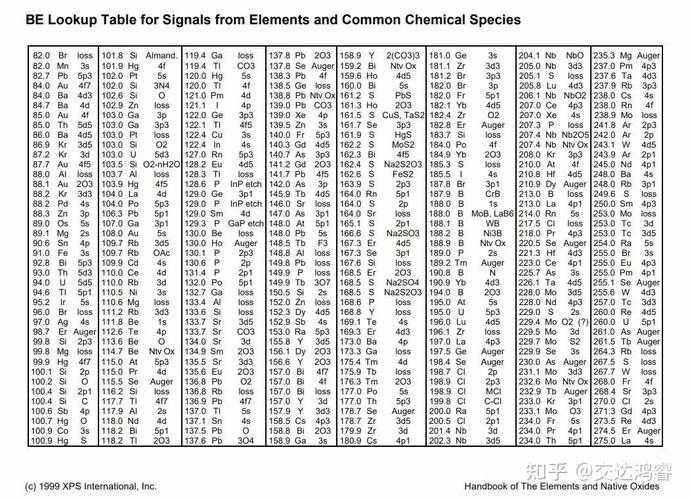 为什么说XPS才是PDF的最佳替代品？资深工程师的转换秘籍大公开