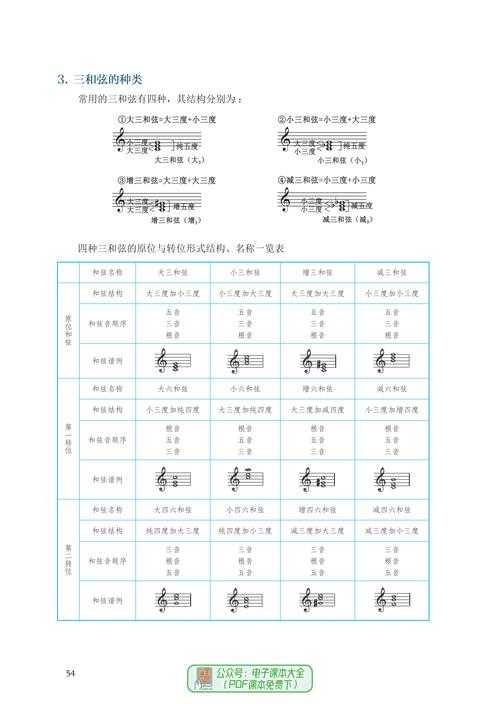 解密音乐理论PDF：从菜鸟到高手的5个实战技巧