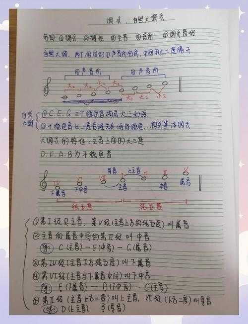 解密音乐理论PDF：从菜鸟到高手的5个实战技巧