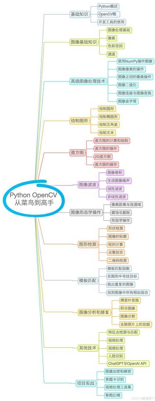 手机自制PDF的终极指南：从菜鸟到高手的进阶之路