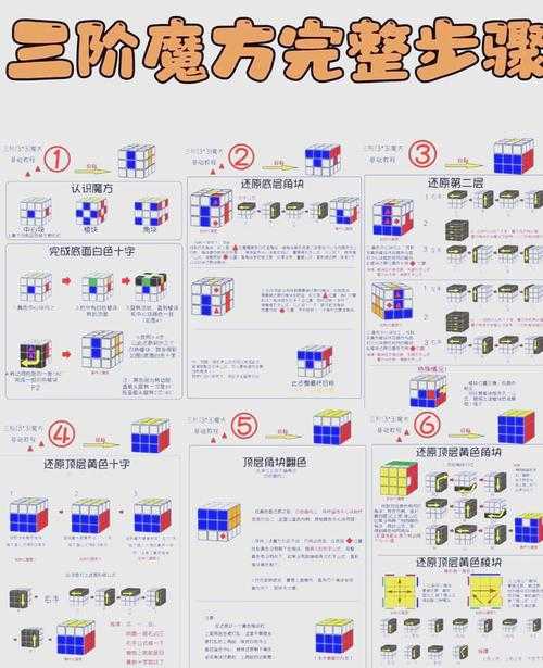 魔方小站PDF下载终极指南：从入门到精通的3种实战方案