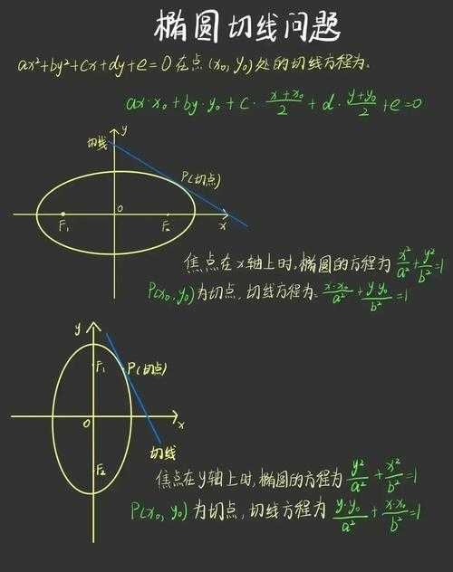 PDF画椭圆终极指南：90%的人不知道的隐藏技巧