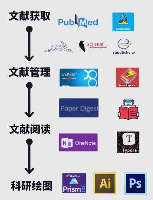 EndNote如何高效管理PDF文献？资深用户的5个实战技巧