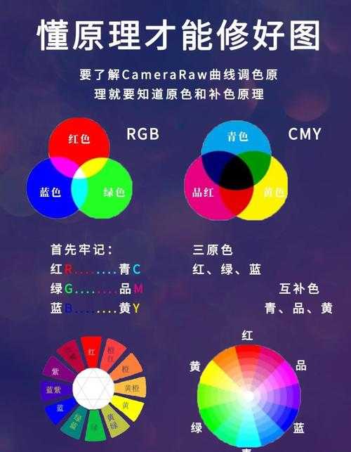 PDF颜色修改终极指南：从基础操作到专业级调色技巧