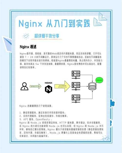 深度解析：DedeCMS上传PDF文件的3种实战方案与避坑指南