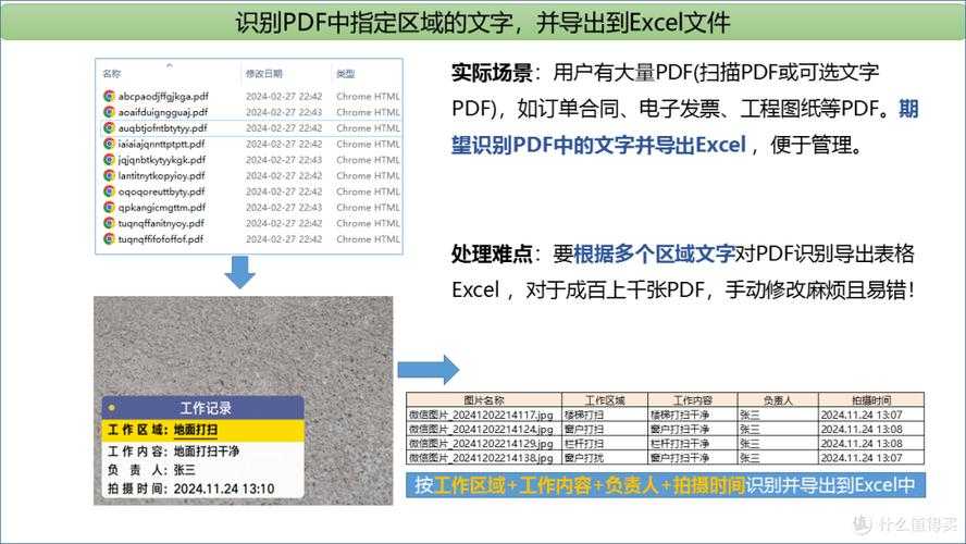PDF表格数据提取指南：3种高效方法帮你告别手动录入