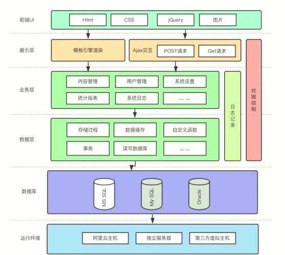 PDF分层结构深度解析:3种专业方法教你透视文档内部架构