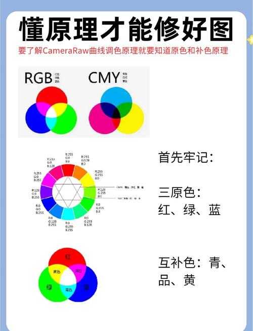 PDF线条颜色修改终极指南：从基础操作到专业技巧