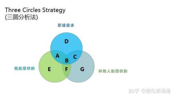 从混乱到清晰：工程师视角下的PDF规划方法论