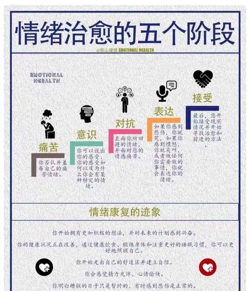 从技术视角解构：如何高效创作情绪描写PDF文档