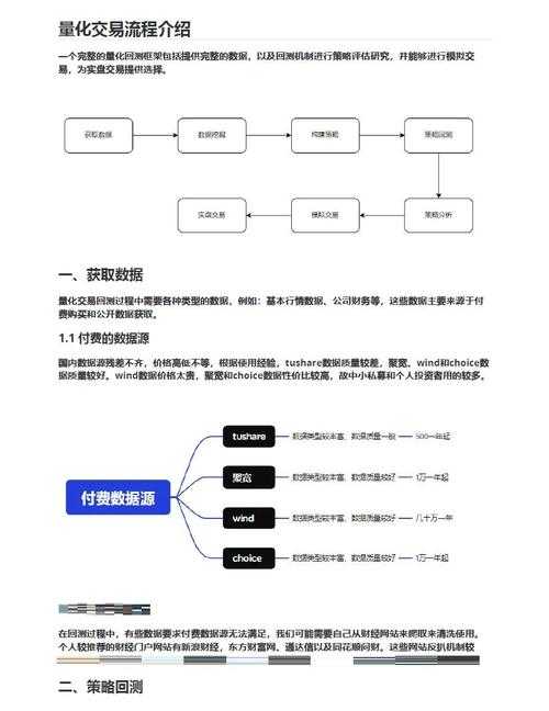 从零到一：揭秘如何建立自己的算法交易事业 PDF 全攻略