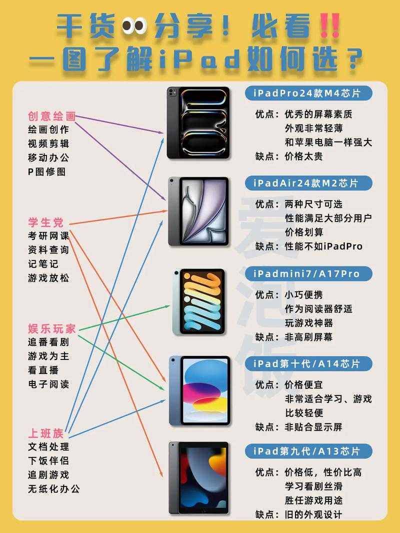 iPad生产力革命：5种专业级PDF传输方案深度解析