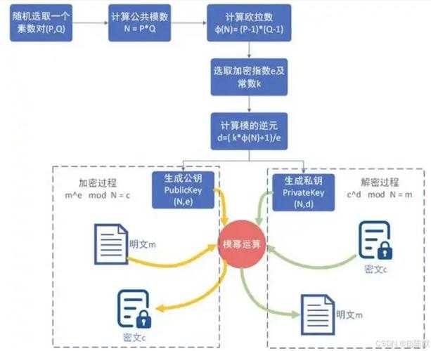 从技术原理到实战：已加密PDF如何解密的深度拆解与避坑指南
