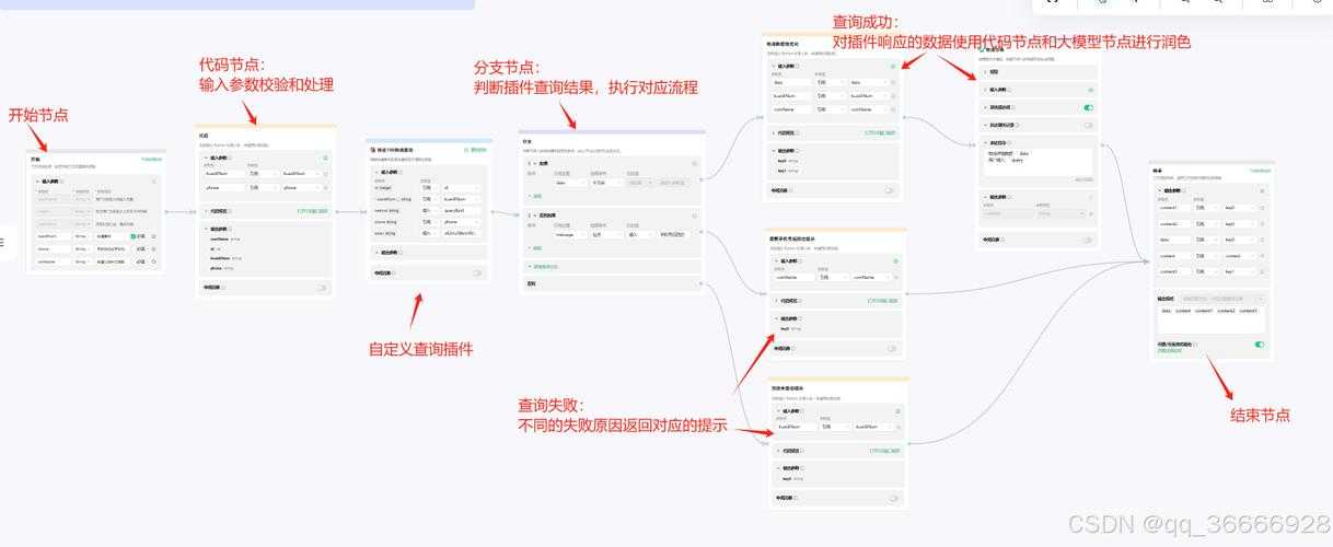 AI文件转PDF的终极指南：设计师不愿透露的高效工作流