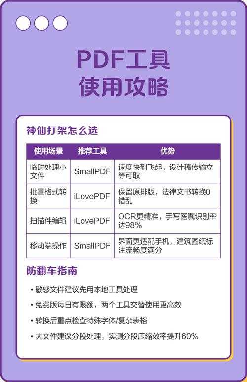 PDF打印全攻略：从基础操作到专业技巧，99%的人都忽略了这个关键设置