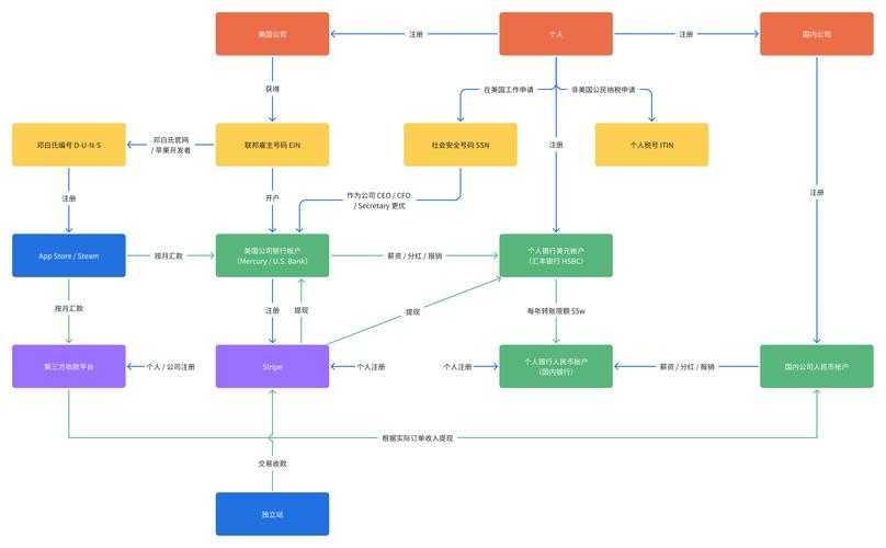 PDF填表终极指南:从菜鸟到高手的5个关键技巧