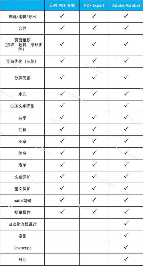 PDF文件分享的5个高阶玩法：90%的人只用了最基础的方式