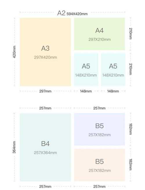 PDF纸张尺寸调整全攻略：从原理到实践的深度解析