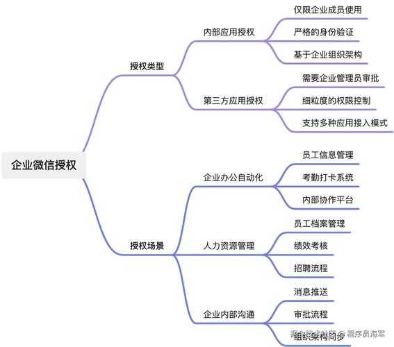 PDF文档交互革命：3种专业打勾方法背后的技术逻辑