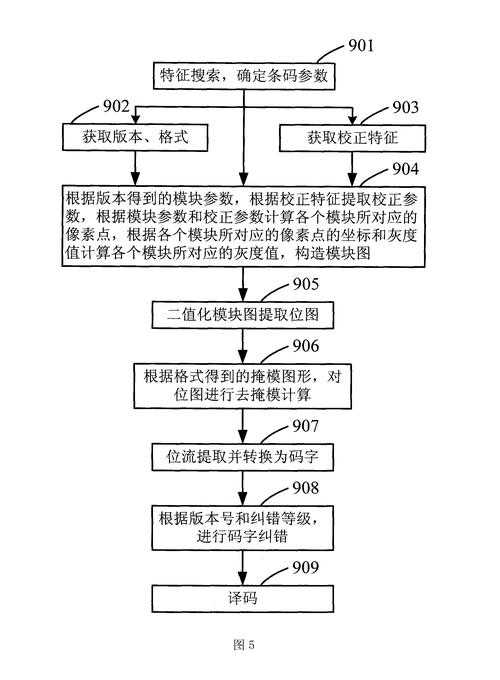 PDF条码制作终极指南：从入门到精通的5种专业方案