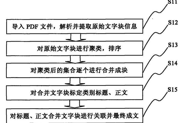PDF黑白化深度指南：从原理到实践的完整解决方案