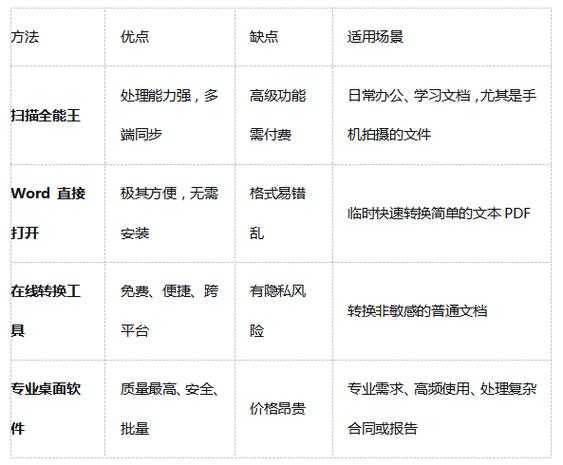 PDF全选打印的终极指南：90%的人都不知道的高效技巧