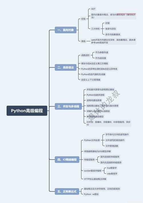MapInfo转PDF的终极指南：从基础操作到专业级输出技巧