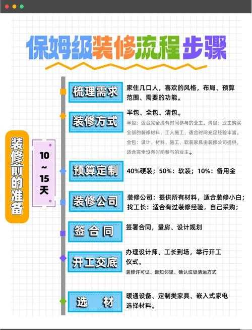 PDF装修指南：从基础排版到专业级美化，这些技巧让你的文档瞬间高级