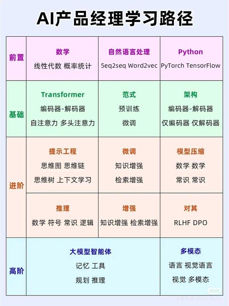 解密AI生成小体积PDF的底层逻辑：从原理到实战的完整指南