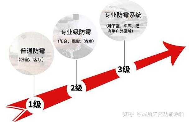PDF文件体积暴增？3种专业级解决方案深度剖析