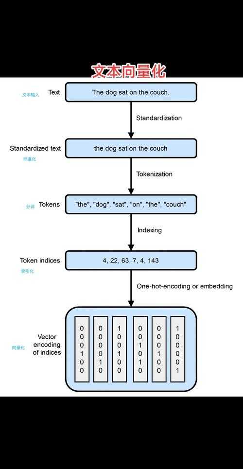 解密PDF专业化处理：从办公菜鸟到效率达人的进阶指南