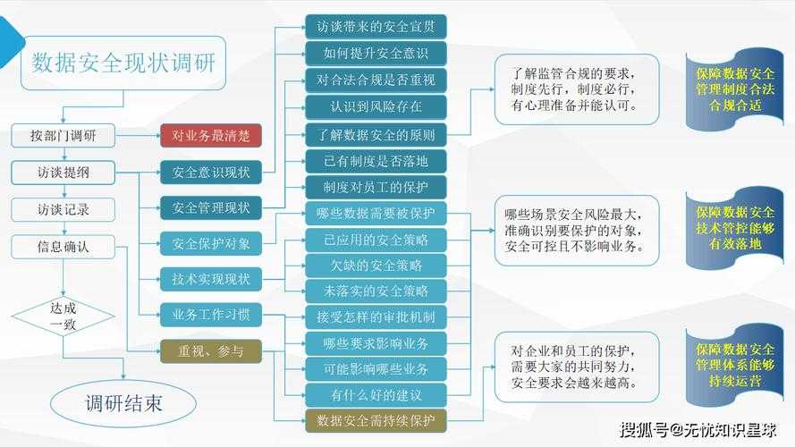 PDF安全终极指南：从加密到数字签名的专业级防护方案