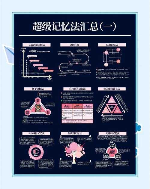 PDF文档高效记忆术：从工具选择到实操技巧的全方位指南