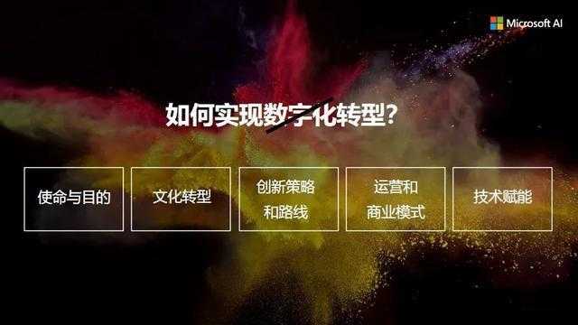 微软生态下PDF共享的深度实践：从基础操作到高阶技巧全解析