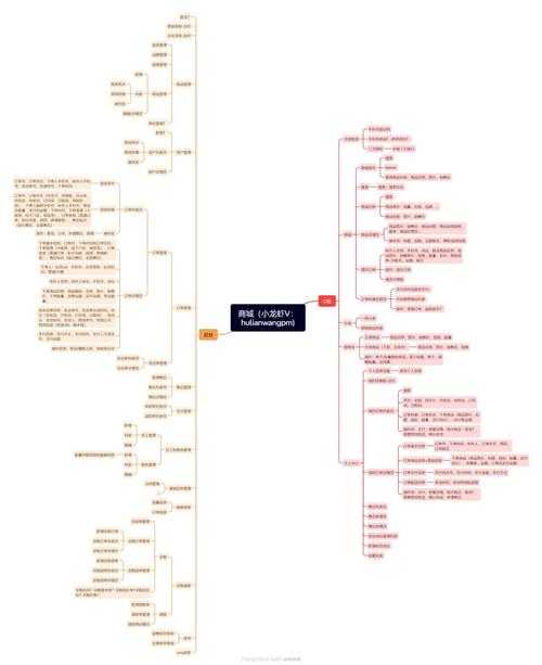 PDF文档结构优化指南：从零开始打造专业级大纲导航
