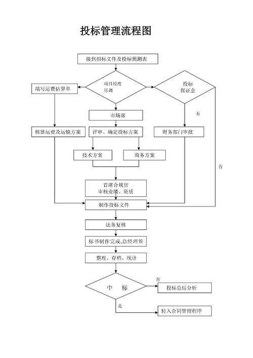 从零到专业：揭秘用PDF制作标书的5个关键步骤与3个90%人会犯的错误