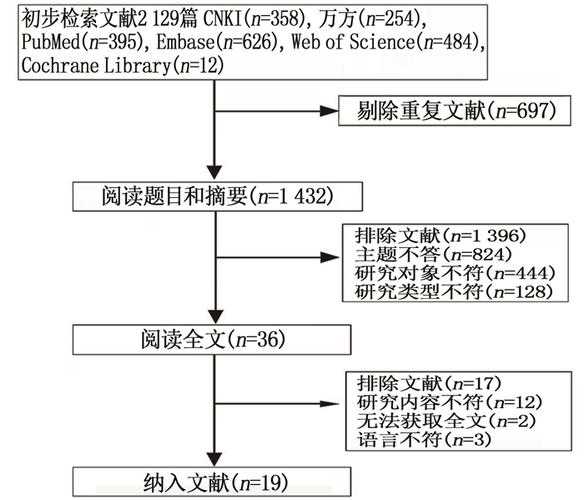 PDF文档高效管理：揭秘多项筛选的进阶技巧与实战应用