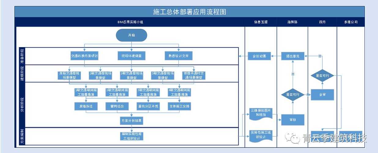 BIM软件如何高效处理PDF文档？90%工程师不知道的3种专业解法
