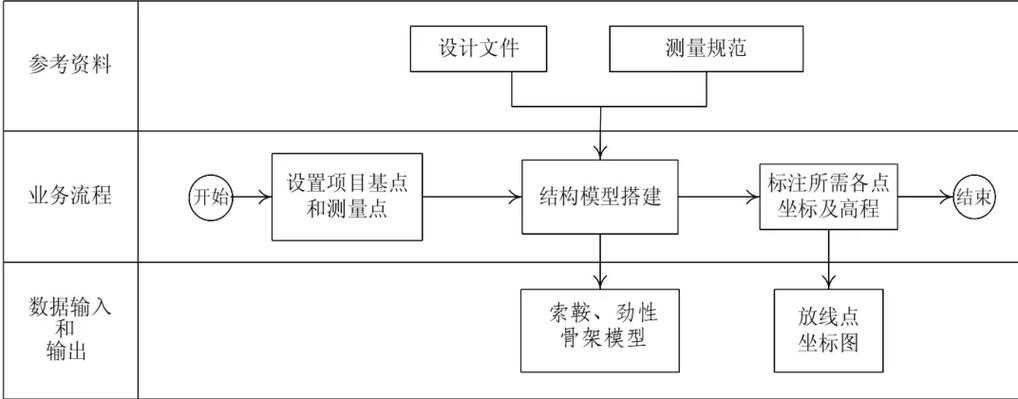 BIM软件如何高效处理PDF文档？90%工程师不知道的3种专业解法