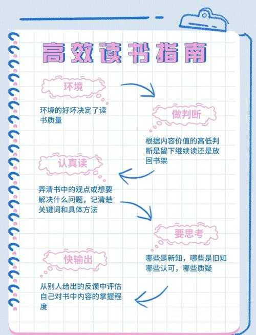 PDF学习革命：3个90%人不知道的高效阅读方法论