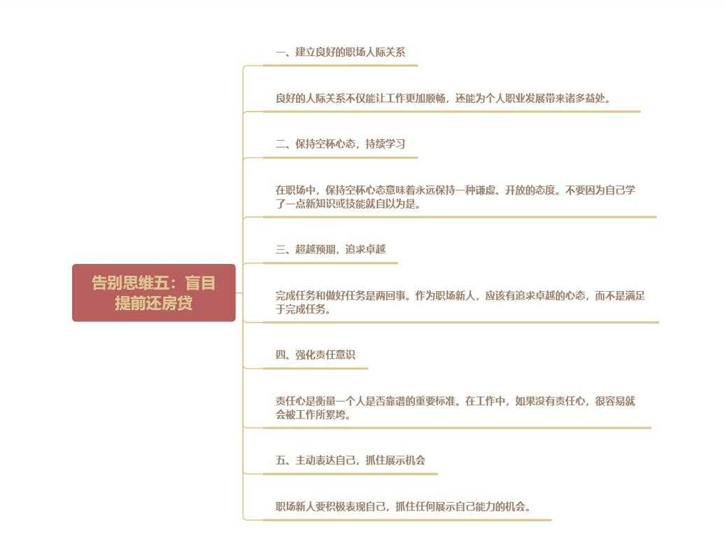 WPS如何生存PDF：从职场菜鸟到老司机的进阶指南