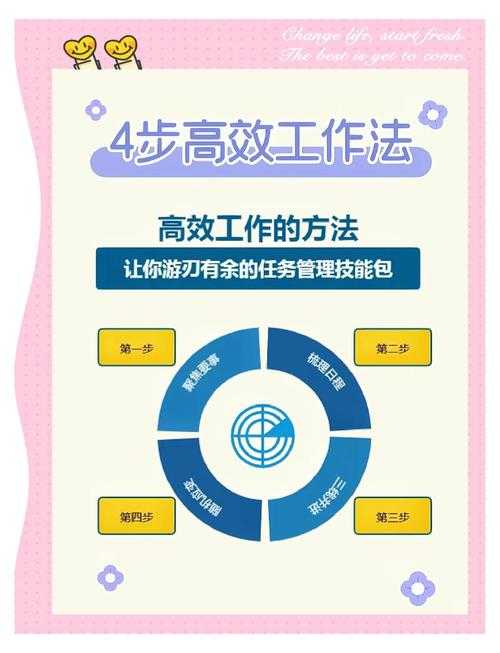 PDF高手进阶指南：90%的人都不知道的5个高效操作技巧