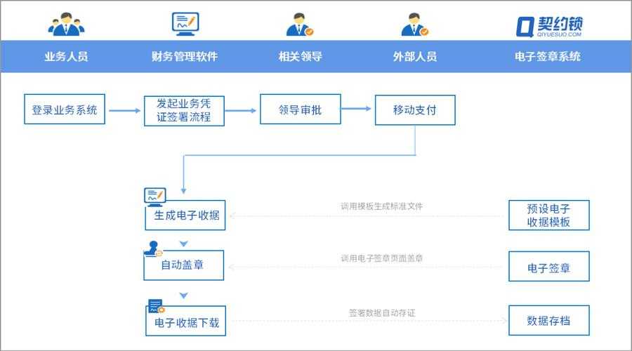 PDF电子签章全攻略：从零基础到高效拿章的3种实战方案