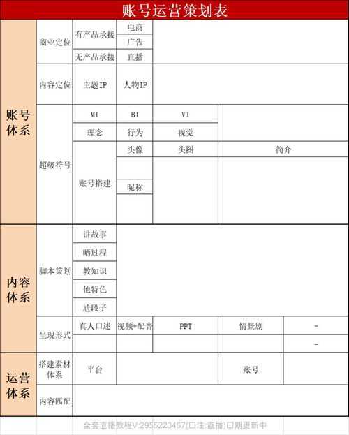 PDF权限保护终极指南：从基础设置到高阶防护技巧